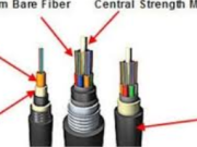 The Ultimate Guide to Deyò Fiber Cable: Enhancing Network Connectivity in Any Environment